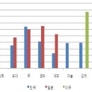 (분석,요약있음) 한국의 장바구니 물가는 왜 유달리 비쌀까? 이미지