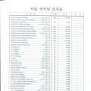 수입 비닐 사이딩/가격 이미지