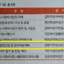CMC정비 이미지