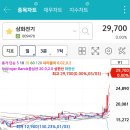 삼화전기 이미지