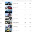 현대로템의 상승이유는??? 트럼프 인프라투자 수혜 기대 이미지