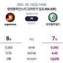 골든볼파크 이미지