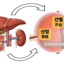 경희미한의원 네이버블로그