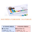 2015년 연말정산 소득공제 달라진 점 이미지