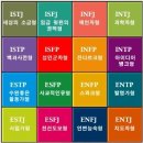 MBTI 성격검사프로그램 (한번 해보고 댓글로 자기의 성격 유형을 달아주세요. 이미지