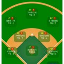 (2023.5.13 노아 vs 봐스) 노아 오더 (수정#1) 이미지