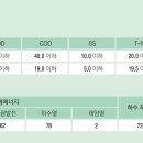 공공하수처리장 옆 이미지