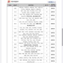 보령성주우체국 이미지