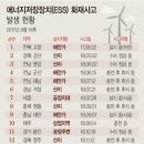 동원1태양광발전소 이미지