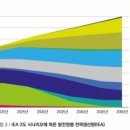 국제에너지 태양광발전소 이미지