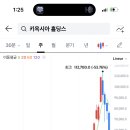 키옥시아 11만엔이였네 애플죽이고싶겠다 이미지