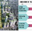 율곡빌딩 네이버블로그