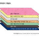 텐트 바닥 개념도 이미지