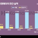 씨제이제일제당(주)영등포공장 이미지
