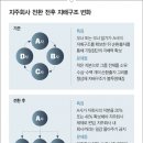 어제와 오늘의 얼굴 이미지