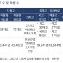 국회 입법조사처 “자사고, 대통령령 아닌 초중등교육법으로 다뤄야” 이미지