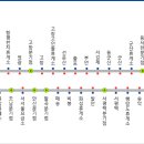 서해안주유소 이미지
