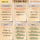 2022년 7월 18일 상한가 및 급등주, 시간외 특징주, 내일 시가단타 예상 이미지