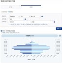 미사호반리치앤영공인중개사사무소 | [긴급]검담신도시, 상위 1%만 아는 '돈이 고이는' 블랙홀 상가, 지금 아니면 끝입니다.