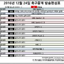 2016년 12월 24일 (토요일) 축구중계 방송편성표 이미지