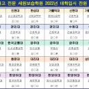 세원보습학원 - 의정부시 호국로 1183 | 세원보습학원
