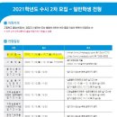 채니음악학원 네이버블로그