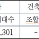 산호동158 이미지