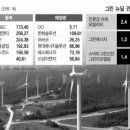 형제그린 이미지