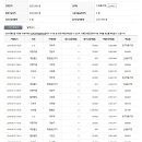 2019년 8월30일 카톡(55주년행사) 서신내용 이미지