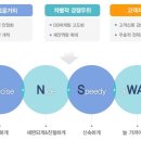 한솔PNS 아주 좋은 종목이네요 ＜- 이미지