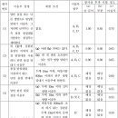 탑안전기술