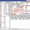 대신증권2우B 매물대 돌파가 관건입니다 이미지
