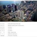 쌍용더플래티넘해운대 이미지