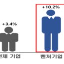 내 손으로 미래 K-유니콘 기업 뽑는다… 국민심사단 모집중기부, 130명으로 구성…‘아기·예비유니콘’ 최종 선정에 참여﻿ 이미지