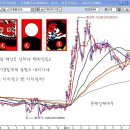 [주식시황] 애들아~광팔러 가자 이미지