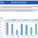 꿈그루수학 | 제주 수학의 달인에서 자기주도학습을 체험해보자