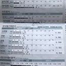 구일구내식당 | 간헐적 단식 다이어트 두 달 6.2kg 감량후기(+참혹한 인바디 결과)