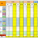 GS25 성수우림점 이미지
