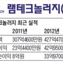 테크놀러지 Daum카페