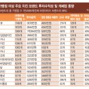 또봉이통닭94 이미지