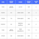 [학원의신] 2025 수시 학생부교과전형 주요 내용⑥ - 지역균형전형 모집 대학 이미지