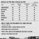 양재대로 이미지