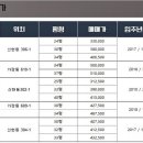석남역 티스토리