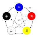 청룡철물