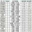 중국고속열차시간표 동북삼성 이미지