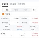 뉴로핏(주) | 뉴로핏 프로티나 공모주 매도 후기... 그럼 엔알비는?