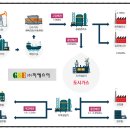 삼천포가스충전소 이미지