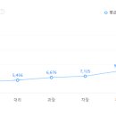 (주)엔에이치씨 이미지