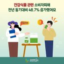 드림건강식품 - 익산시 중앙로7길 2-13 | 드림건강식품