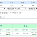 용인대초당태권도 네이버블로그
